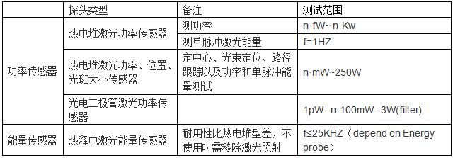 激光功率計及能量計的區別