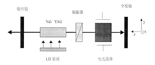 電光Q開關