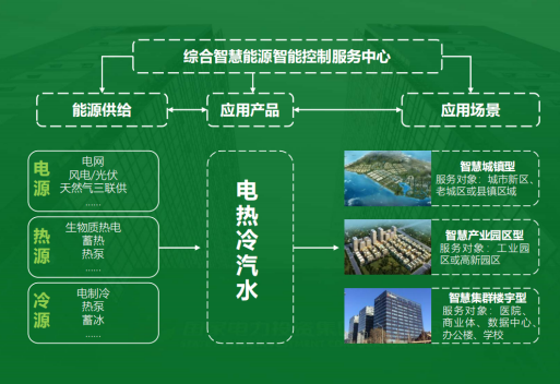 地大熱能:智慧能源管理系統(tǒng)優(yōu)勢 助力實現(xiàn)“碳達峰”、“碳中和”目標(biāo) 地大熱能:智慧能源管理系統(tǒng)優(yōu)勢 助力實現(xiàn)“碳達峰”、“碳中和”目標(biāo)