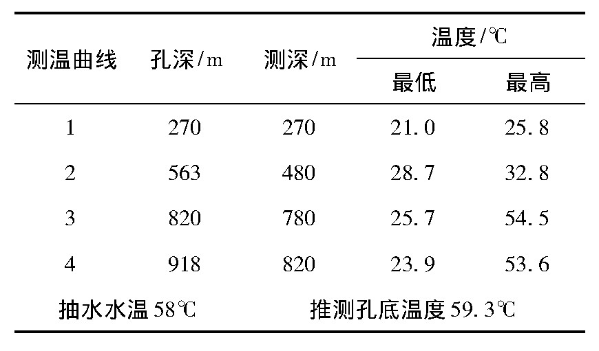 云南省宜良縣地熱(溫泉)資源分布規律-地大熱能 云南省宜良縣地熱(溫泉)資源分布規律-地大熱能