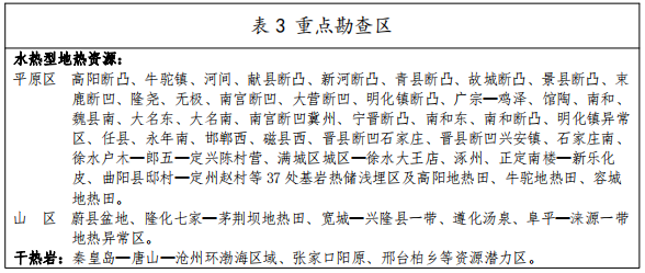 河北：“取熱不取水”利用地熱資源，不需辦理取水、采礦許可證-地大熱能