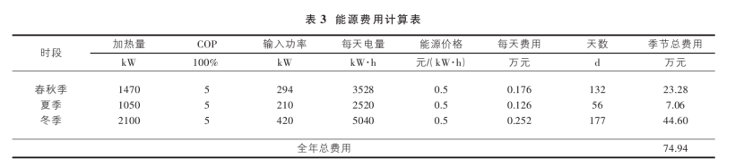 山西忻州某溫泉康養(yǎng)項(xiàng)目溫泉水系統(tǒng)設(shè)計(jì)案例-地?zé)釡厝_發(fā)-地大熱能