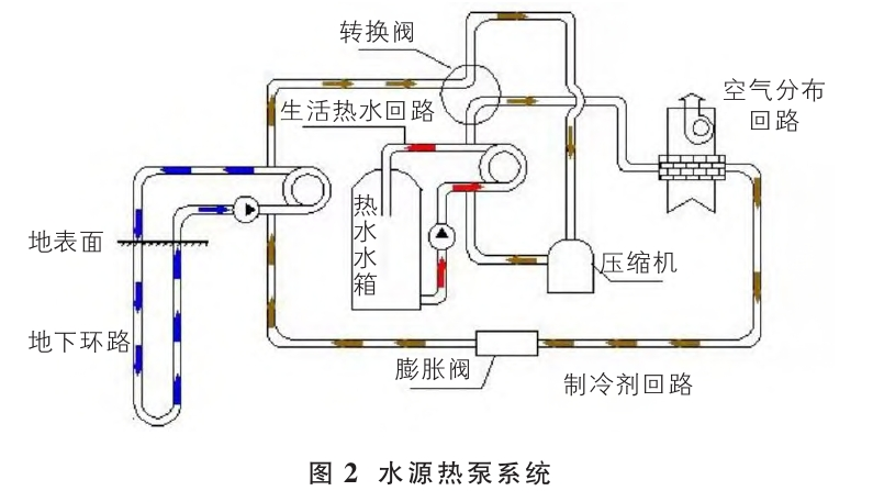山西忻州某溫泉康養(yǎng)項(xiàng)目溫泉水系統(tǒng)設(shè)計(jì)案例-地?zé)釡厝_發(fā)-地大熱能