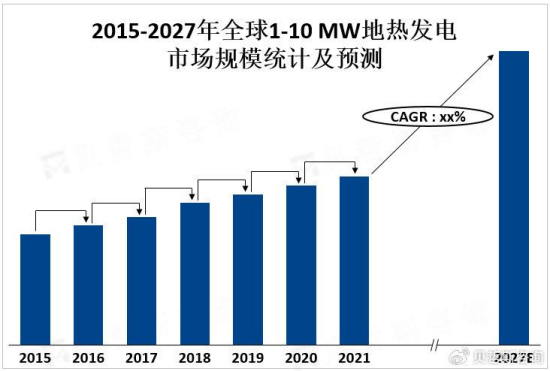 1-10 MW地?zé)岚l(fā)電產(chǎn)業(yè)鏈發(fā)展優(yōu)勢和挑戰(zhàn)-地?zé)衢_發(fā)利用-地大熱能