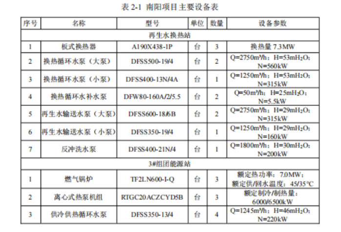 某市中心城區(qū)再生水源熱泵供熱供冷項(xiàng)目-地?zé)衢_發(fā)利用-地大熱能