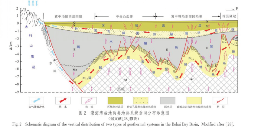 中深層地?zé)豳Y源勘探開發(fā)技術(shù)-地?zé)豳Y源開發(fā)-地大熱能