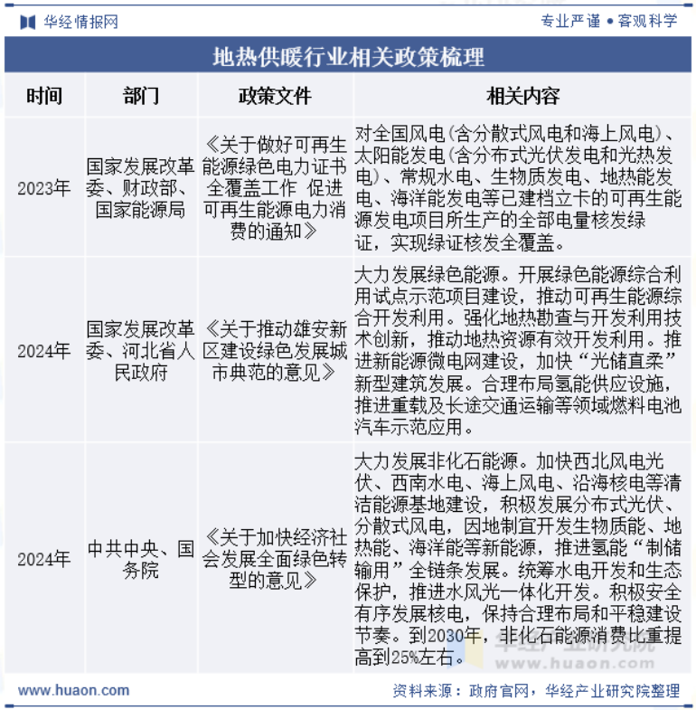 2025年中國地熱供暖行業(yè)現(xiàn)狀及展望-地熱開發(fā)利用-地大熱能 2025年中國地熱供暖行業(yè)現(xiàn)狀及展望-地熱開發(fā)利用-地大熱能