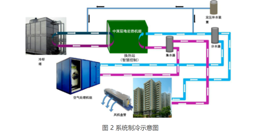 甘肅省定西市通渭縣姜家灘小學(xué)中深層無(wú)干擾地?zé)崮芄┡?xiàng)目-地大熱能