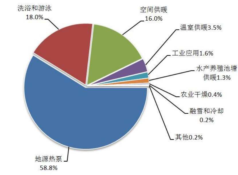 地?zé)崮埽旱叵碌臒o(wú)盡能源 全球都在使用-地?zé)衢_(kāi)發(fā)利用-地大熱能