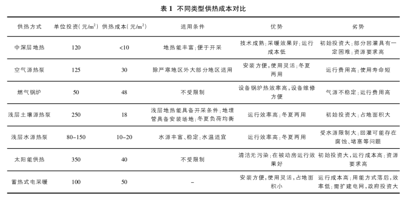 我國(guó)地?zé)崮芾寐窂窖芯考扒熬胺治?地?zé)衢_(kāi)發(fā)利用-地大熱能 我國(guó)地?zé)崮芾寐窂窖芯考扒熬胺治?地?zé)衢_(kāi)發(fā)利用-地大熱能