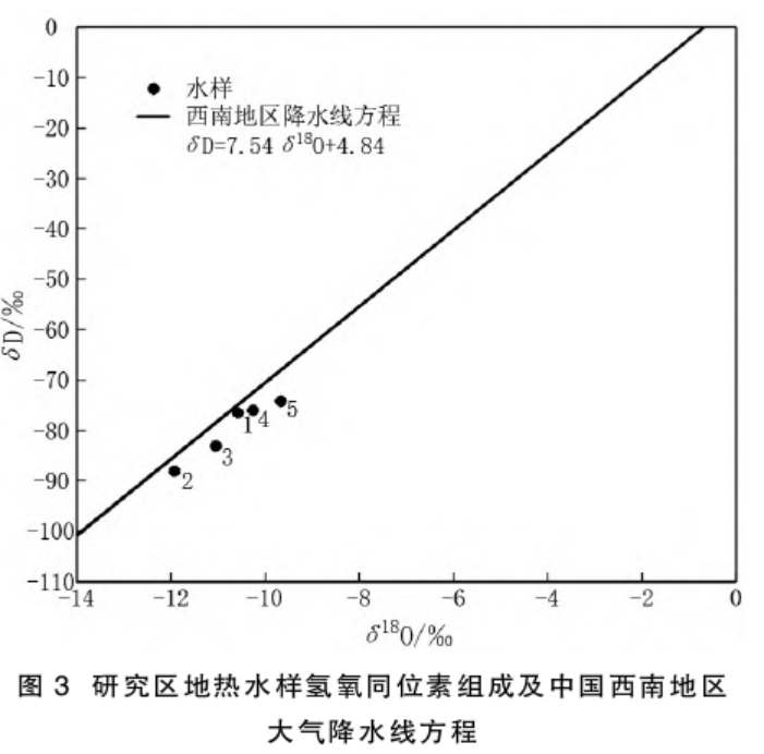 云南省昌寧縣地?zé)崴刭|(zhì)特征及成因研究-地?zé)衢_發(fā)利用-地大熱能 