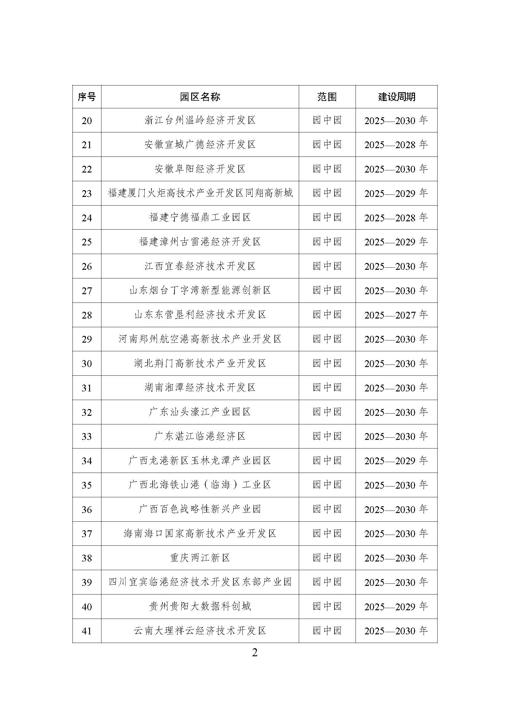 52個!《國家級零碳園區 建設名單(第一批)》通知-地大熱能 52個!《國家級零碳園區 建設名單(第一批)》通知-地大熱能