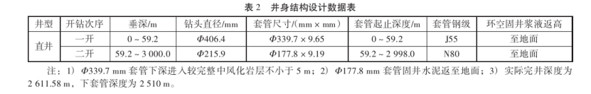 長沙黃花國際機場擴建項目地熱井鉆井技術分析-地大熱能