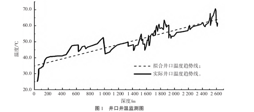 長沙黃花國際機場擴建項目地熱井鉆井技術分析-地大熱能