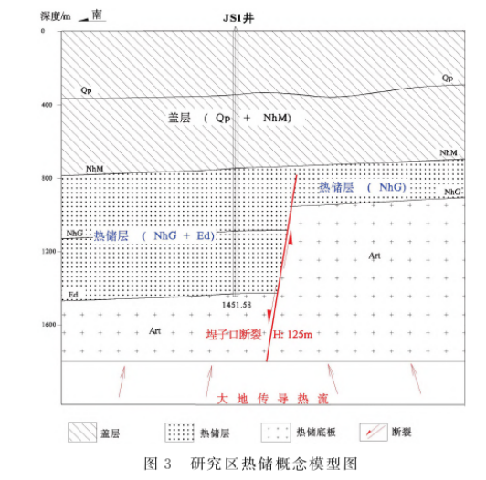 山東省碣石山地熱區塊地熱地質特征與資源量評價-地大熱能