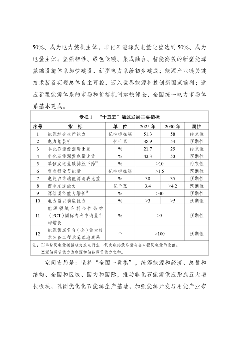 國家發改委、國家能源局印發《新型能源體系建設“十五五”規劃》-地大熱能 國家發改委、國家能源局印發《新型能源體系建設“十五五”規劃》-地大熱能
