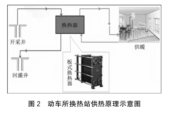 雄安動車所地熱能供暖方案研究-地熱開發利用-地大熱能