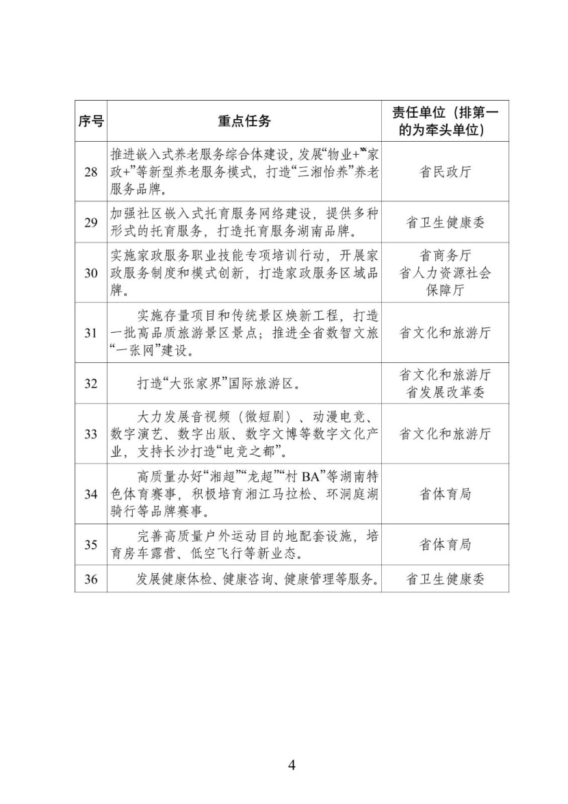 湖南：實施零碳工廠、零碳園區培育計劃 -地大熱能