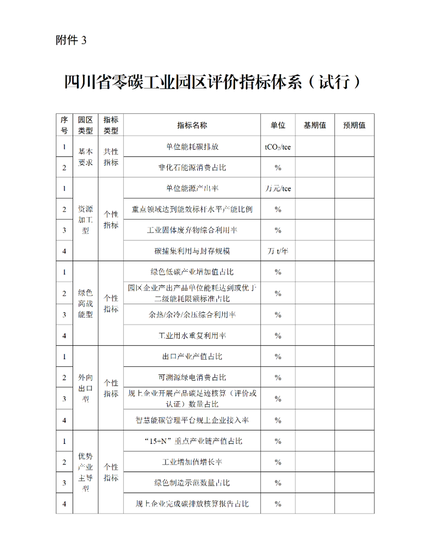 四川省啟動2026年零碳工業(yè)園區(qū)申報-地大熱能