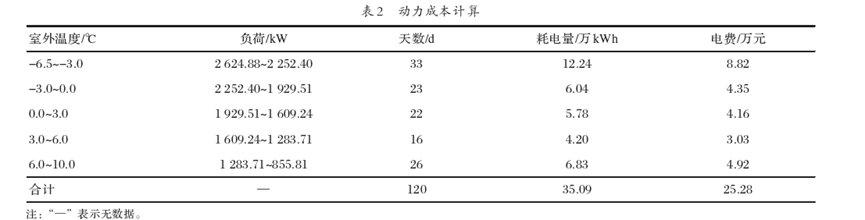 中深層地?zé)峁峒夹g(shù)在城鎮(zhèn)供暖中的應(yīng)用研究-地大熱能