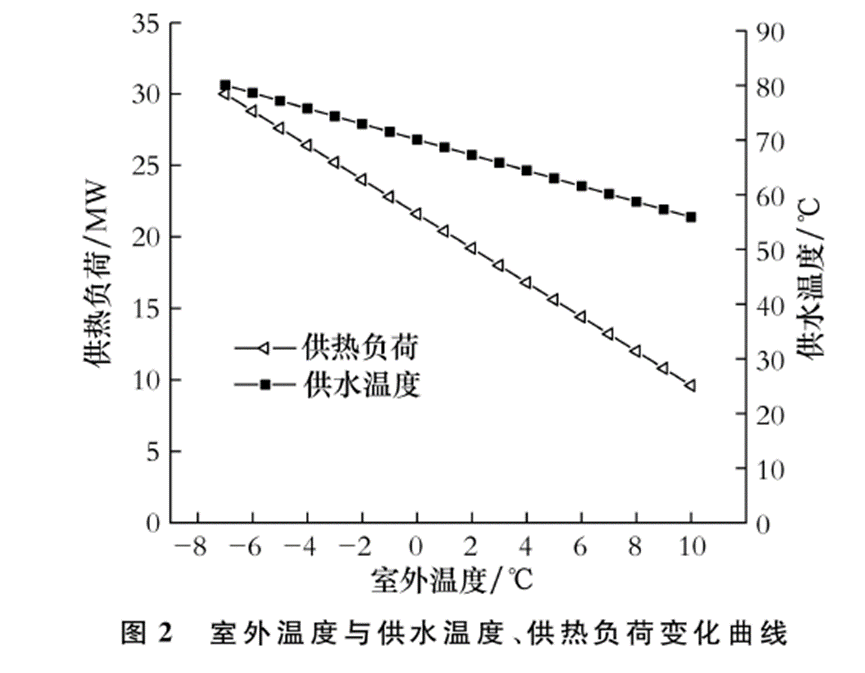 基于高溫熱泵與中深層地熱能梯級利用的近零碳能源站實踐-地大熱能