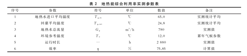 基于高溫熱泵與中深層地熱能梯級利用的近零碳能源站實踐-地大熱能