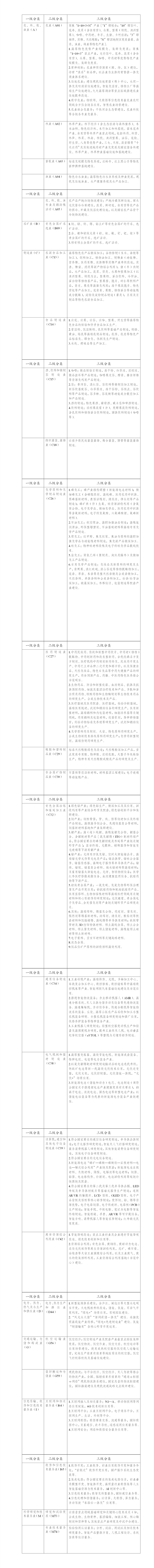 云南出臺政府投資基金重點投資清單：加碼新型能源體系、零碳園區(qū)、源網(wǎng)荷儲一體化-地大熱能