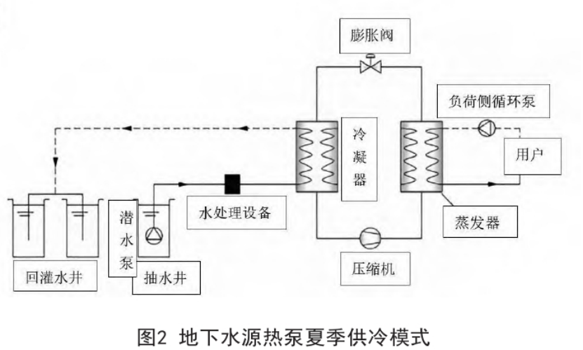 水源熱泵在地熱供暖工程中的應用探究-地大熱能