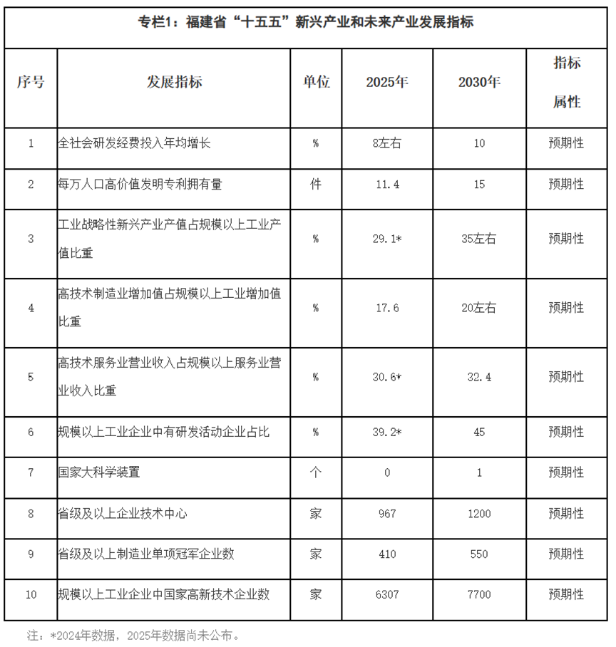 福建“十五五”：構建“源網荷儲”高度協同產業創新生態-地大熱能