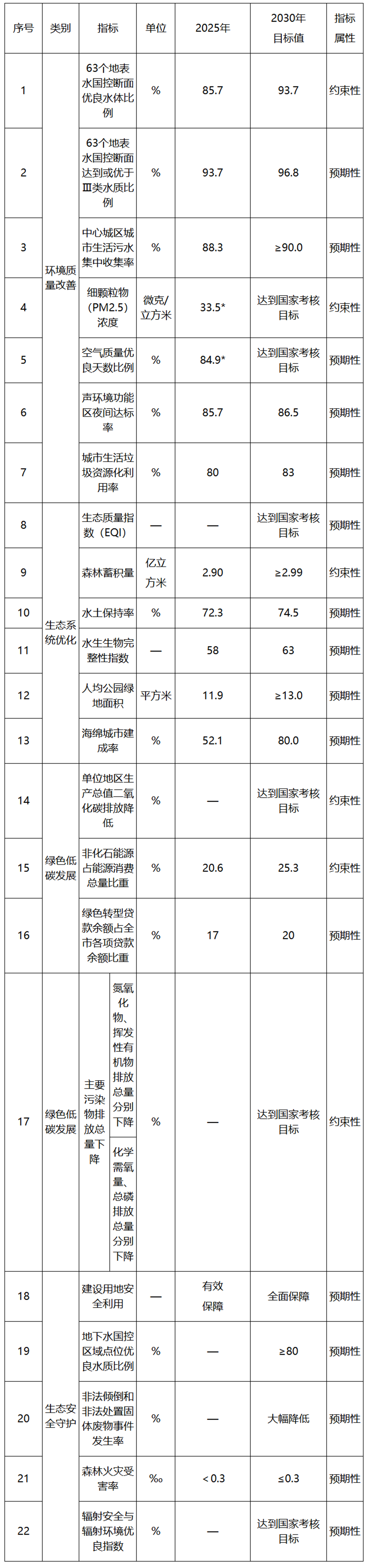 重慶:深入推進零碳工廠、零碳園區建設 因地制宜發展其他可再生能源-地大熱能 重慶:深入推進零碳工廠、零碳園區建設 因地制宜發展其他可再生能源-地大熱能