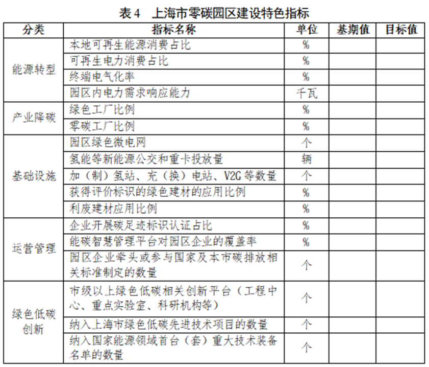 《上海市零碳園區(qū)建設(shè)工作方案》印發(fā):推進地熱、工業(yè)余熱等資源利用-地大熱能 《上海市零碳園區(qū)建設(shè)工作方案》印發(fā):推進地熱、工業(yè)余熱等資源利用-地大熱能