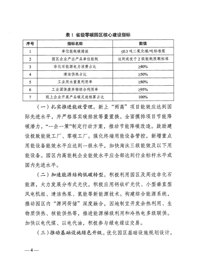 江蘇省零碳園區建設實施方案:到2030年培育建成10個左右省級零碳園區-地大熱能 江蘇省零碳園區建設實施方案:到2030年培育建成10個左右省級零碳園區-地大熱能