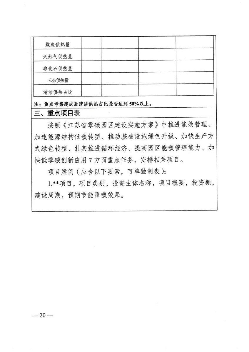 江蘇省零碳園區建設實施方案:到2030年培育建成10個左右省級零碳園區-地大熱能 江蘇省零碳園區建設實施方案:到2030年培育建成10個左右省級零碳園區-地大熱能