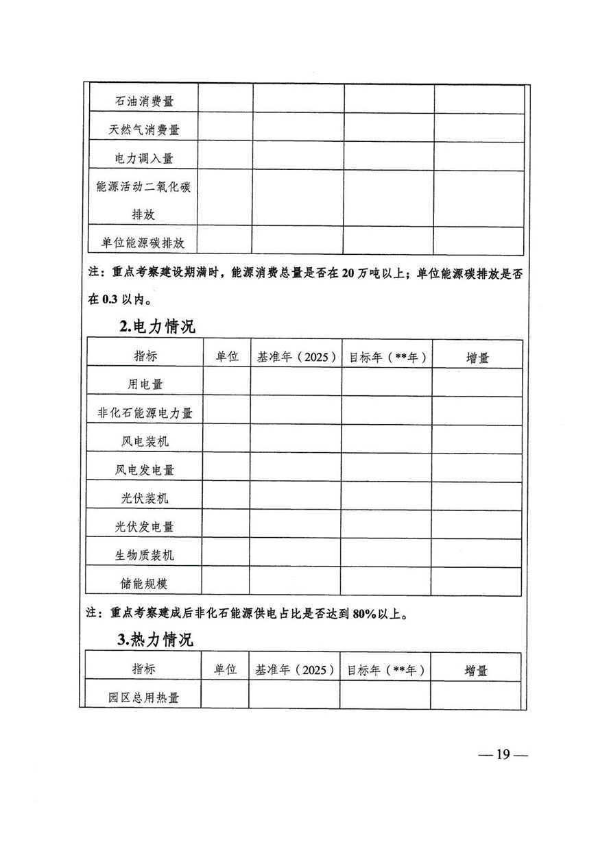 江蘇省零碳園區建設實施方案:到2030年培育建成10個左右省級零碳園區-地大熱能 江蘇省零碳園區建設實施方案:到2030年培育建成10個左右省級零碳園區-地大熱能
