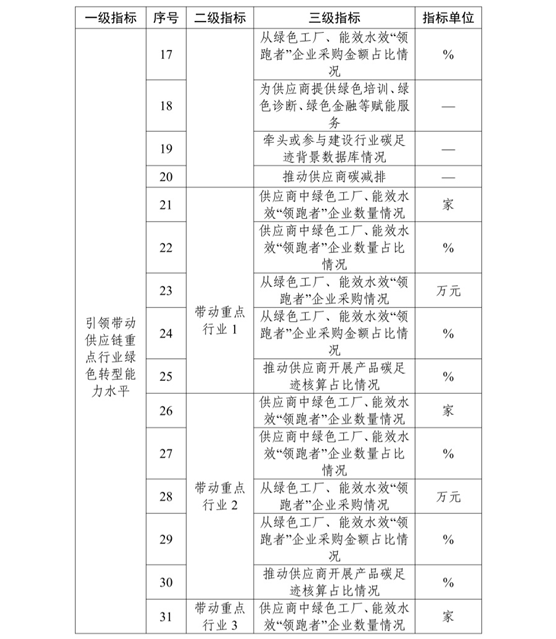 工信部：2026年度推薦工作包括綠色工廠 綠色工業園區-地大熱能
