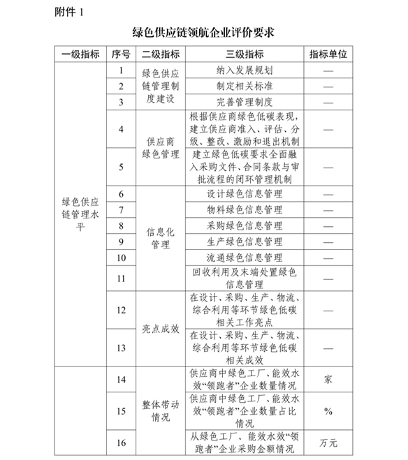 工信部：2026年度推薦工作包括綠色工廠 綠色工業園區-地大熱能