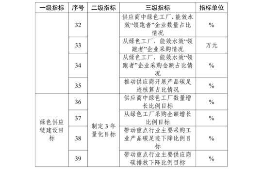 工信部：2026年度推薦工作包括綠色工廠 綠色工業園區-地大熱能