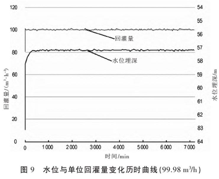 基于中深層水熱型地熱資源規(guī)模高效開發(fā)的實踐與思考-地大熱能 基于中深層水熱型地熱資源規(guī)模高效開發(fā)的實踐與思考-地大熱能