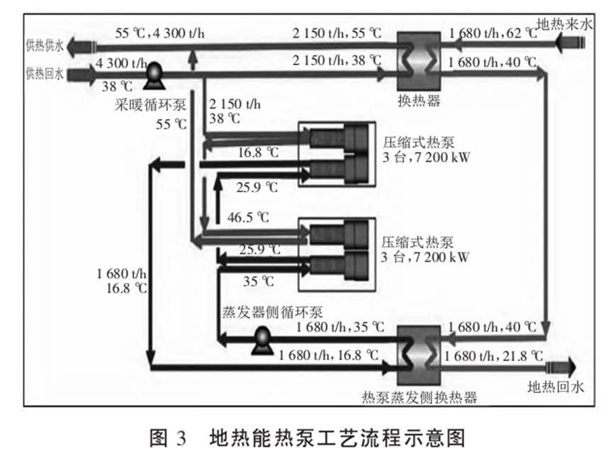 基于中深層水熱型地熱資源規(guī)模高效開發(fā)的實踐與思考-地大熱能 基于中深層水熱型地熱資源規(guī)模高效開發(fā)的實踐與思考-地大熱能