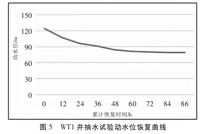 基于中深層水熱型地熱資源規(guī)模高效開發(fā)的實踐與思考-地大熱能 基于中深層水熱型地熱資源規(guī)模高效開發(fā)的實踐與思考-地大熱能