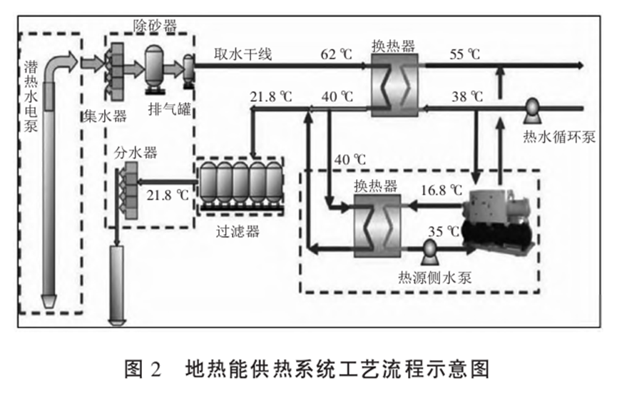 基于中深層水熱型地熱資源規(guī)模高效開發(fā)的實踐與思考-地大熱能 基于中深層水熱型地熱資源規(guī)模高效開發(fā)的實踐與思考-地大熱能