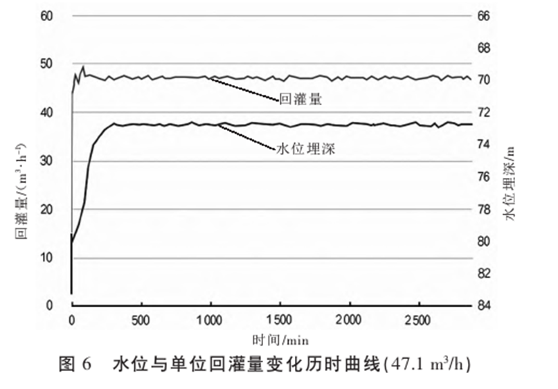 基于中深層水熱型地熱資源規(guī)模高效開發(fā)的實踐與思考-地大熱能 基于中深層水熱型地熱資源規(guī)模高效開發(fā)的實踐與思考-地大熱能