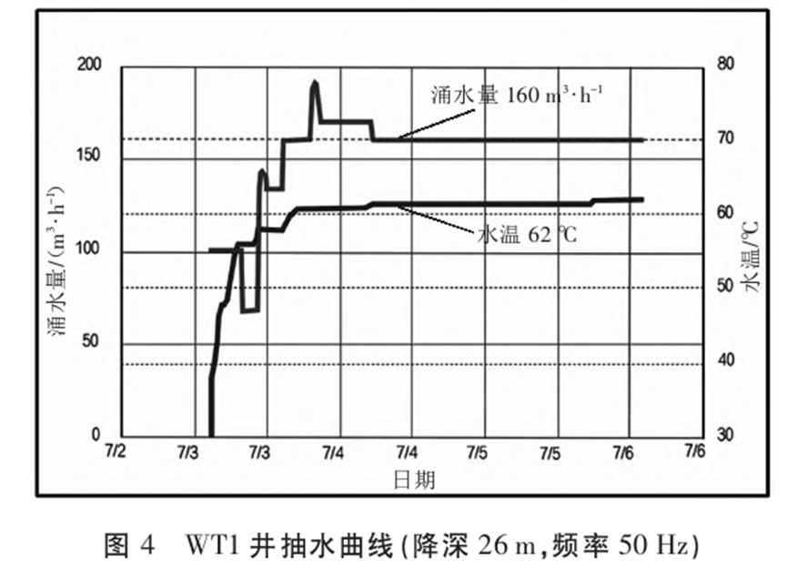 基于中深層水熱型地熱資源規(guī)模高效開發(fā)的實踐與思考-地大熱能 基于中深層水熱型地熱資源規(guī)模高效開發(fā)的實踐與思考-地大熱能