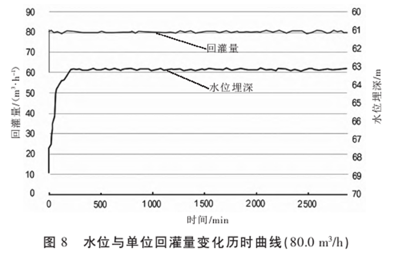 基于中深層水熱型地熱資源規(guī)模高效開發(fā)的實踐與思考-地大熱能 基于中深層水熱型地熱資源規(guī)模高效開發(fā)的實踐與思考-地大熱能