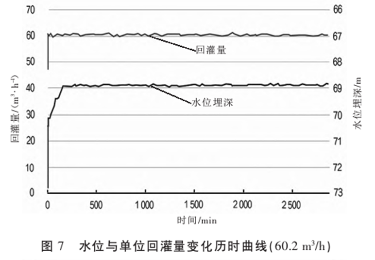基于中深層水熱型地熱資源規(guī)模高效開發(fā)的實踐與思考-地大熱能 基于中深層水熱型地熱資源規(guī)模高效開發(fā)的實踐與思考-地大熱能